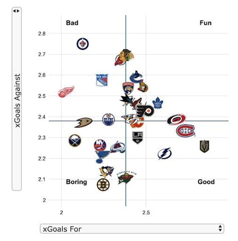 nhl ats trends|NHL Advanced Stats / Analytics .
